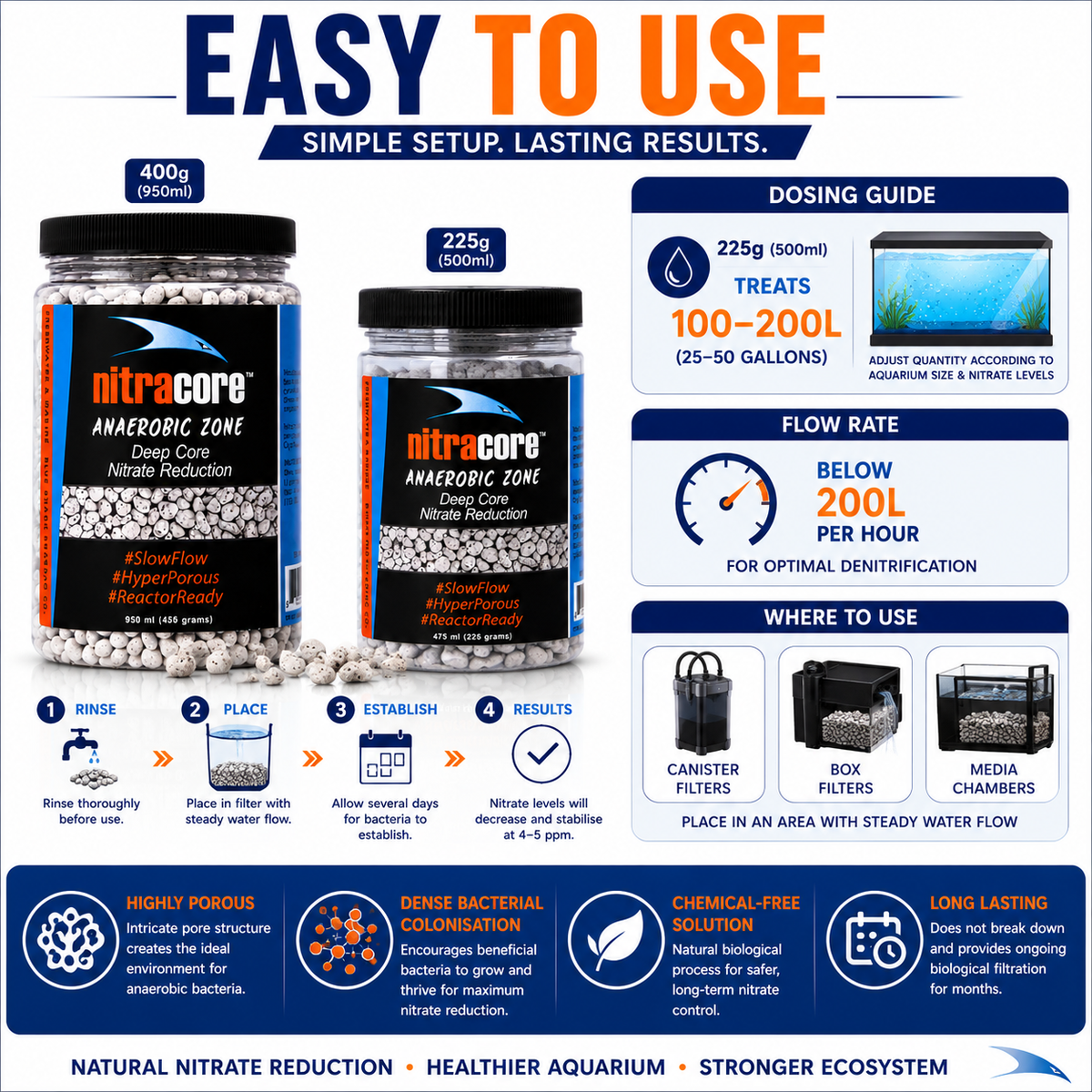 BlueShark NitraCore Biological Nitrate Removal Media 225g & 400g