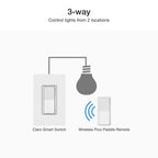 Lutron DVRF-PKG1S-WH Caseta Claro Smart Switch Kit with Pico Paddle Remote, White
