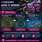 Aquacadabra Vanquish Fungus & Bacteria