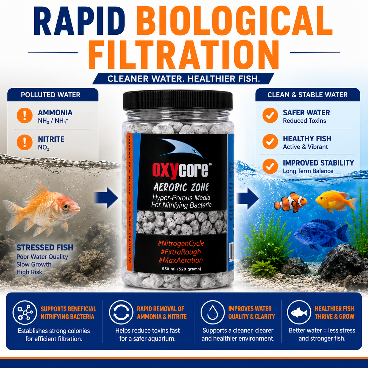 BlueShark OxyCore Hyper-Porous Biological Filter Media 260g & 520g