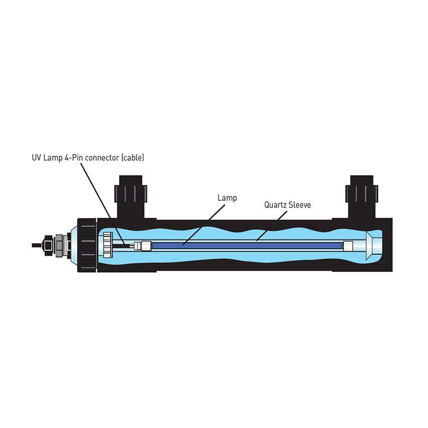 Pentair / Emperor Aquatics / 40 Watt SMART UV LITE