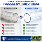 Aquacadabra Pisces UV Quartz Sleeve Replacement Glass Tube fit TMC Pond Clear