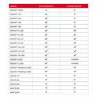 Red Sea Slide Out Control Panel 60