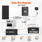 Rich Solar 3000 Watt 12V Industrial Pure Sine Wave Inverter
