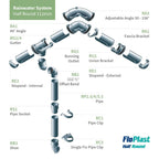 FloPlast Gutter Downpipe