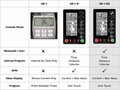 AB-1-PT-05BAQ: V2 Air Bike console with Smart Connect (compatible with 1870 serial # or later)