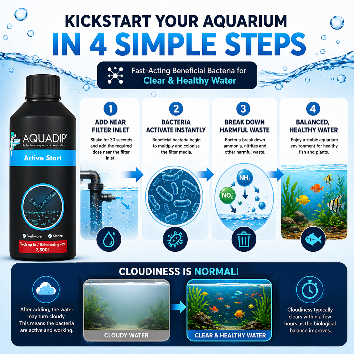 AQUADIP Active Start – Fast-Acting Bacterial Booster for Aquarium Stability