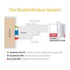 Soudal Soudaseal 215 LM SWS Sealant