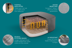 Square Thermal Hot Tub Cover - Large 201cm x 80cm