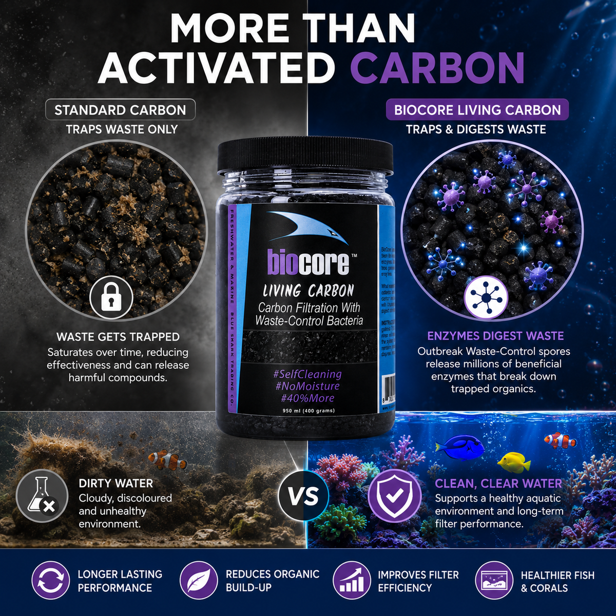 BioCore Living Carbon 400g for Freshwater & Marine Aquariums