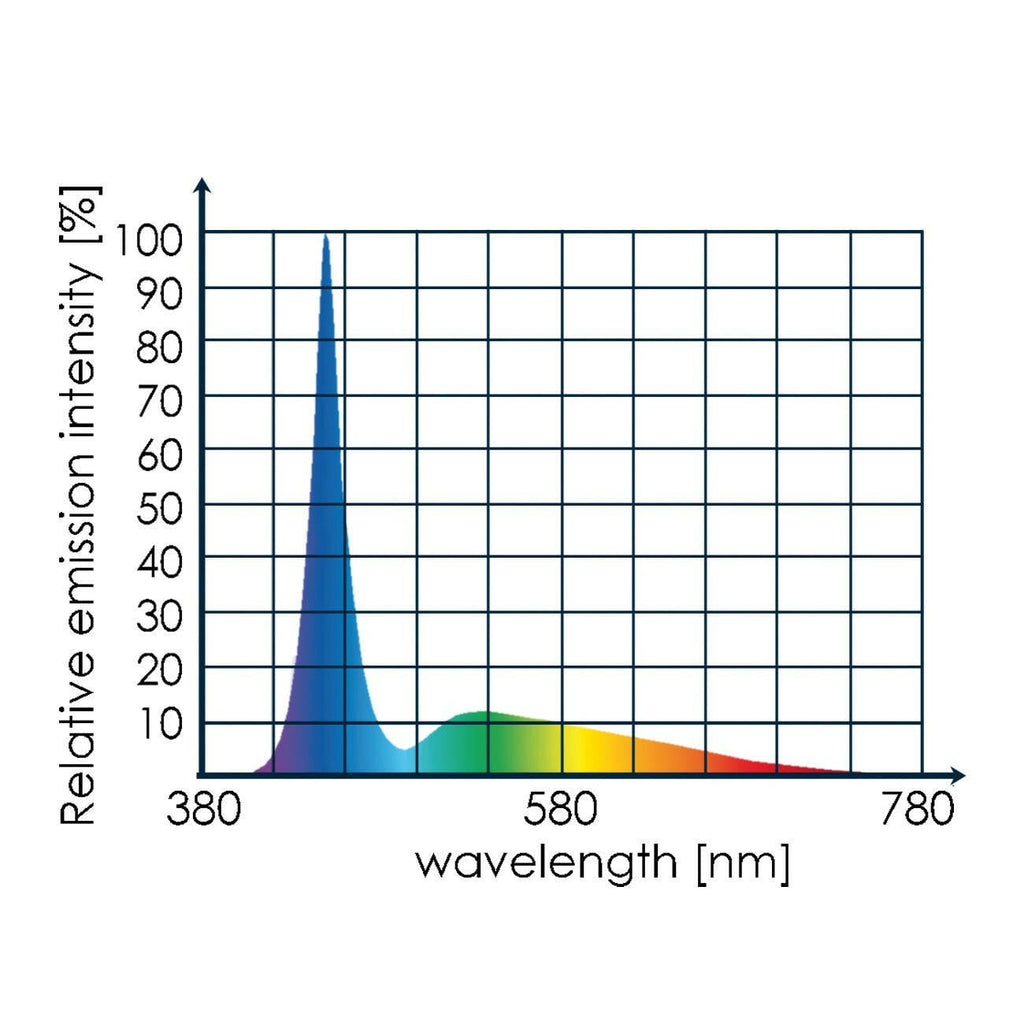 Tunze LED Full Spectrum
