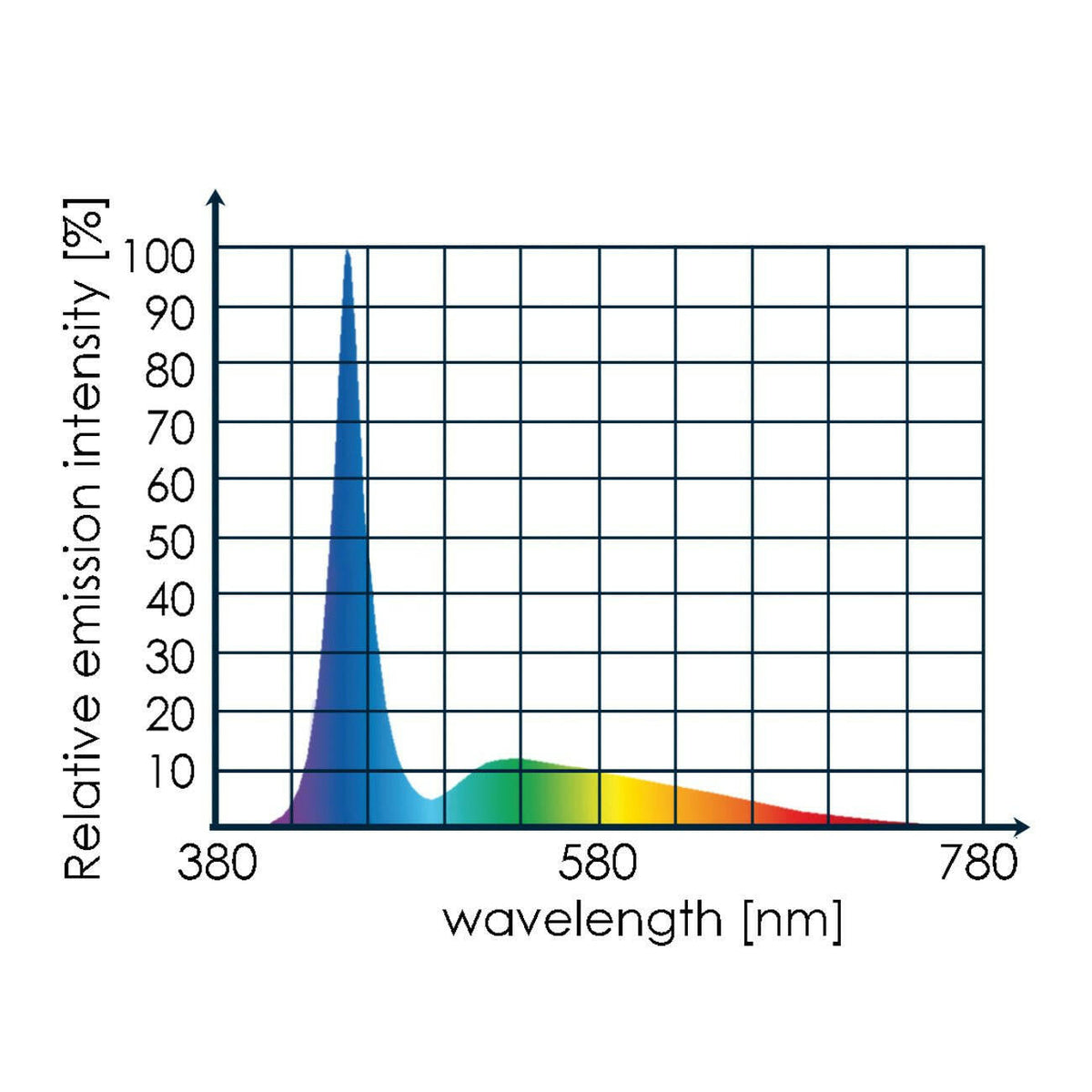 Tunze LED Full Spectrum