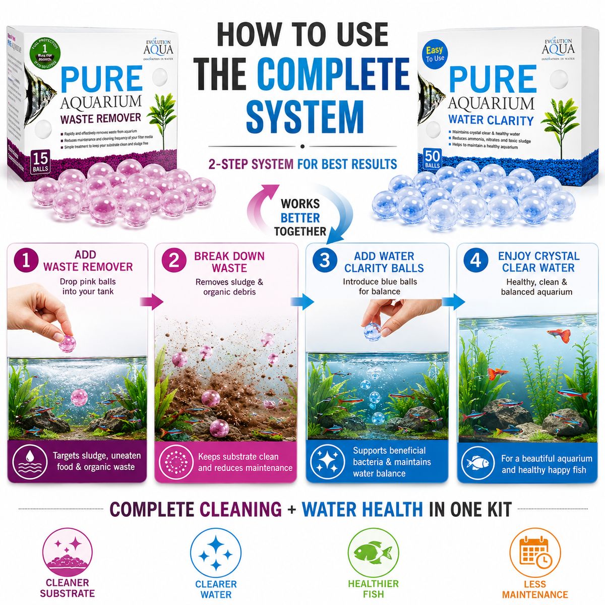 Evolution Aqua PURE Aquarium Total Maintenance Kit Clear Water & Sludge Remover