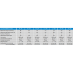 Victron 100A Battery Isolator Argodiode 100-3AC  | 3 Batteries
