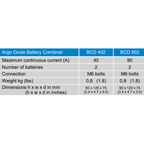 Victron Battery Diode 80A Combiner | 2 Batteries
