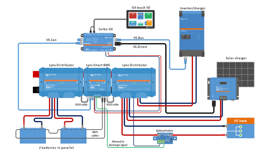 Victron Lynx Smart BMS 500 NG (NextGen) M10