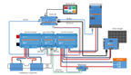 Victron Lynx Smart BMS 500 NG (NextGen) M10