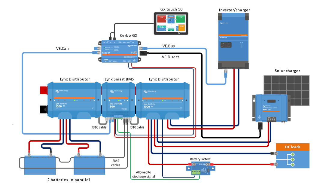 Victron Lynx Smart BMS 500 NG (NextGen) M10