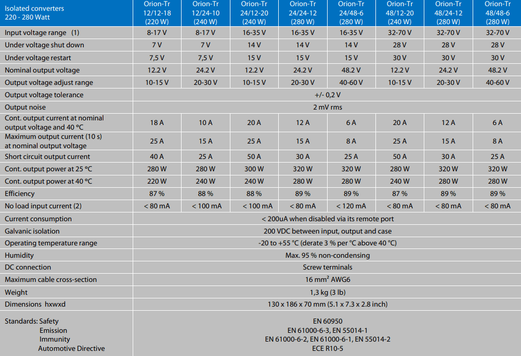 Victron 12V to 12V Orion-Tr 12/12-18A Isolated DC-DC Converter