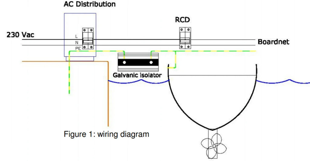 Victron 32A VDI-32 Galvanic Isolator