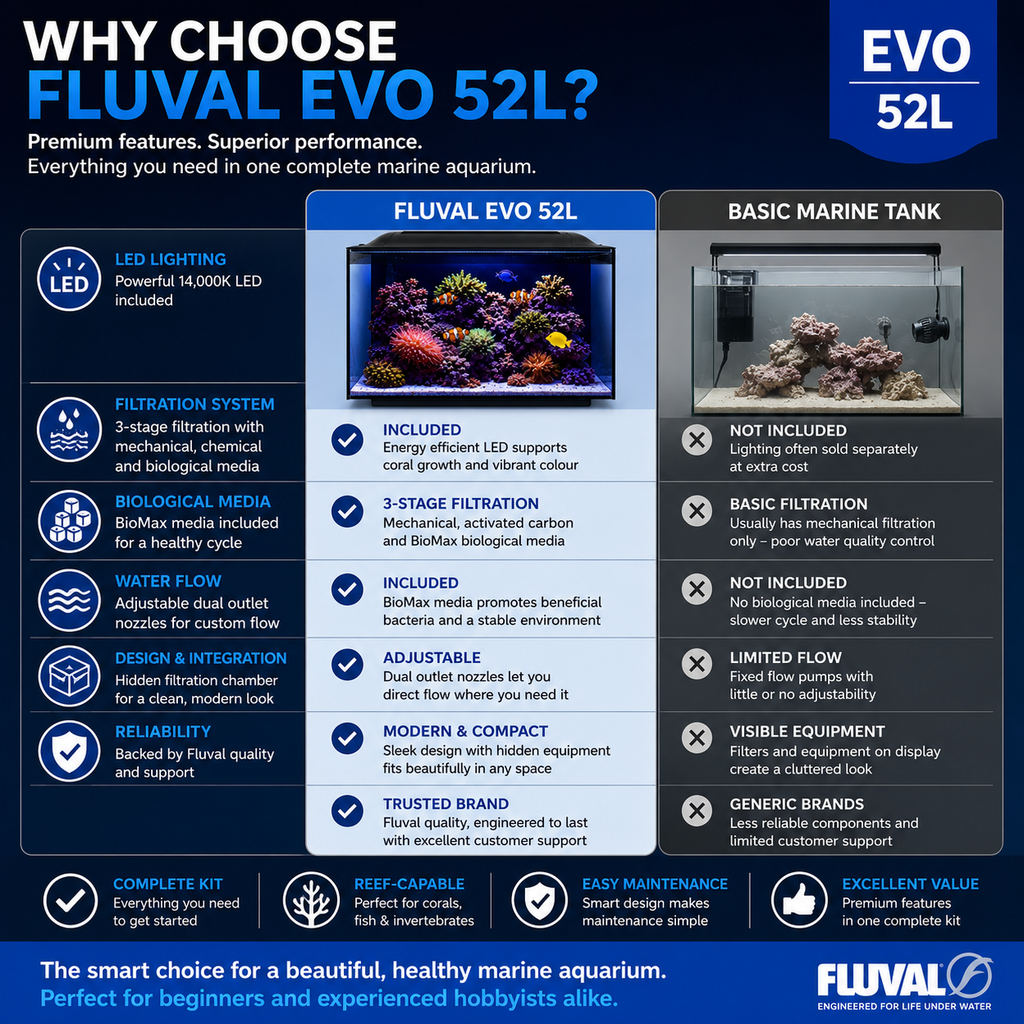 Fluval Sea Evo 52L Marine Saltwater Aquarium Kit with LED Lighting and Pump