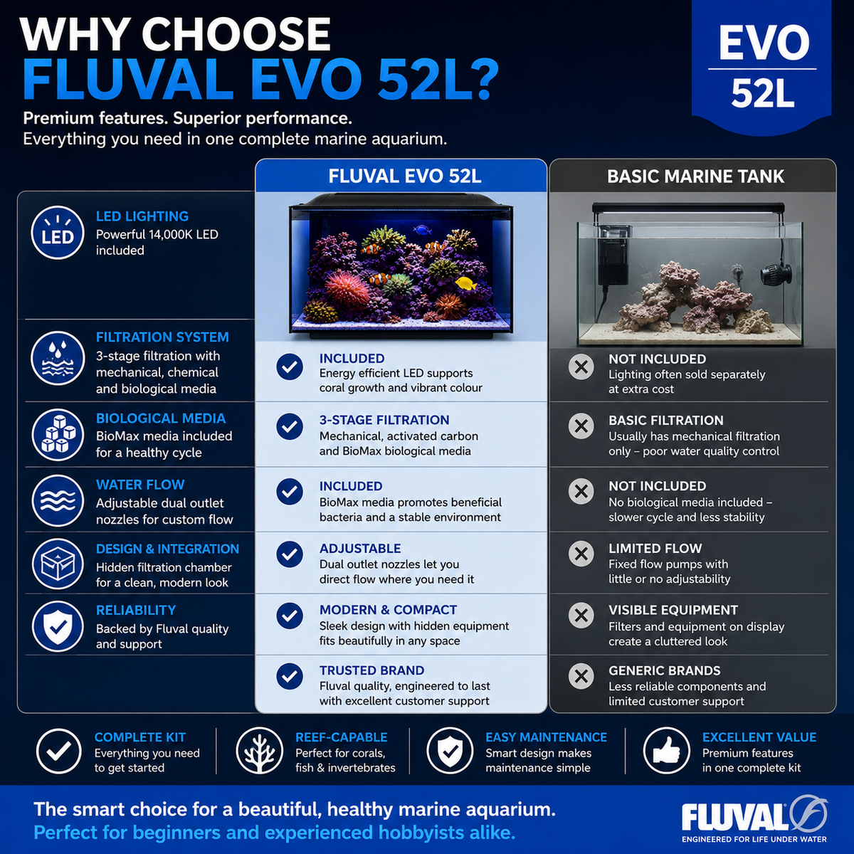 Fluval Sea Evo 52L Marine Saltwater Aquarium Kit with LED Lighting and Pump