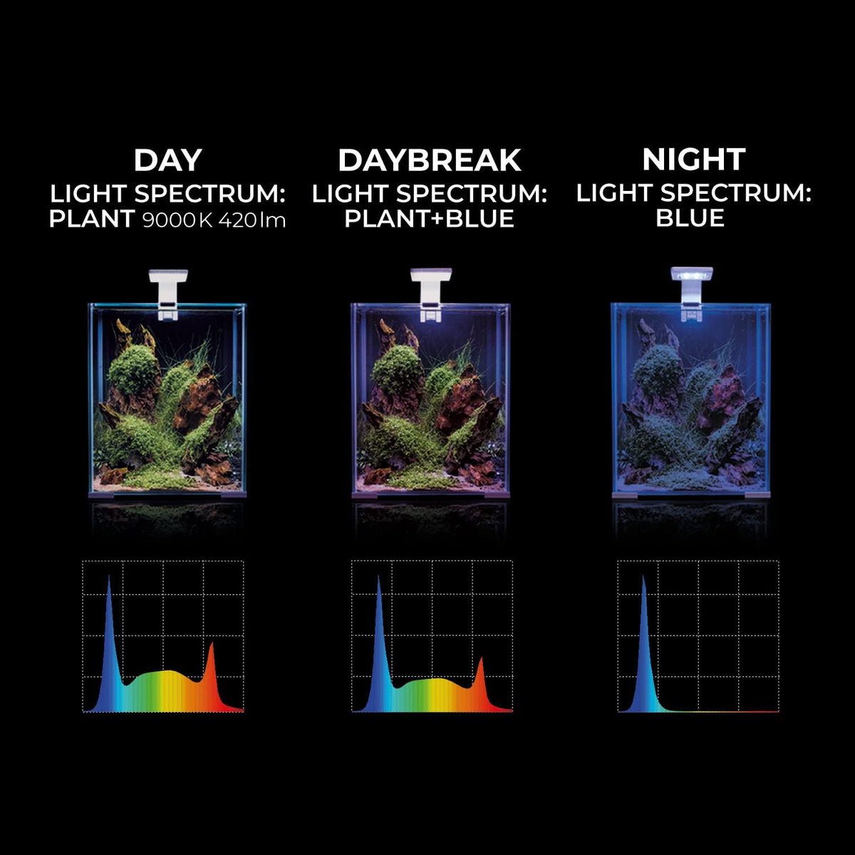 Aquael Leddy Smart Plant LED 4.8W