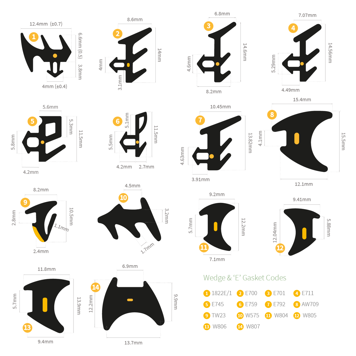 Rubber Wedge & E Gasket Sample Pack