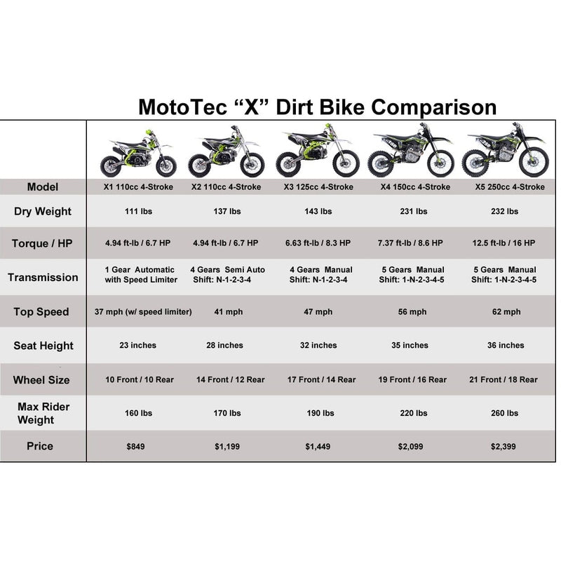 MotoTec X1 110cc 4-Stroke Gas Dirt Bike Green