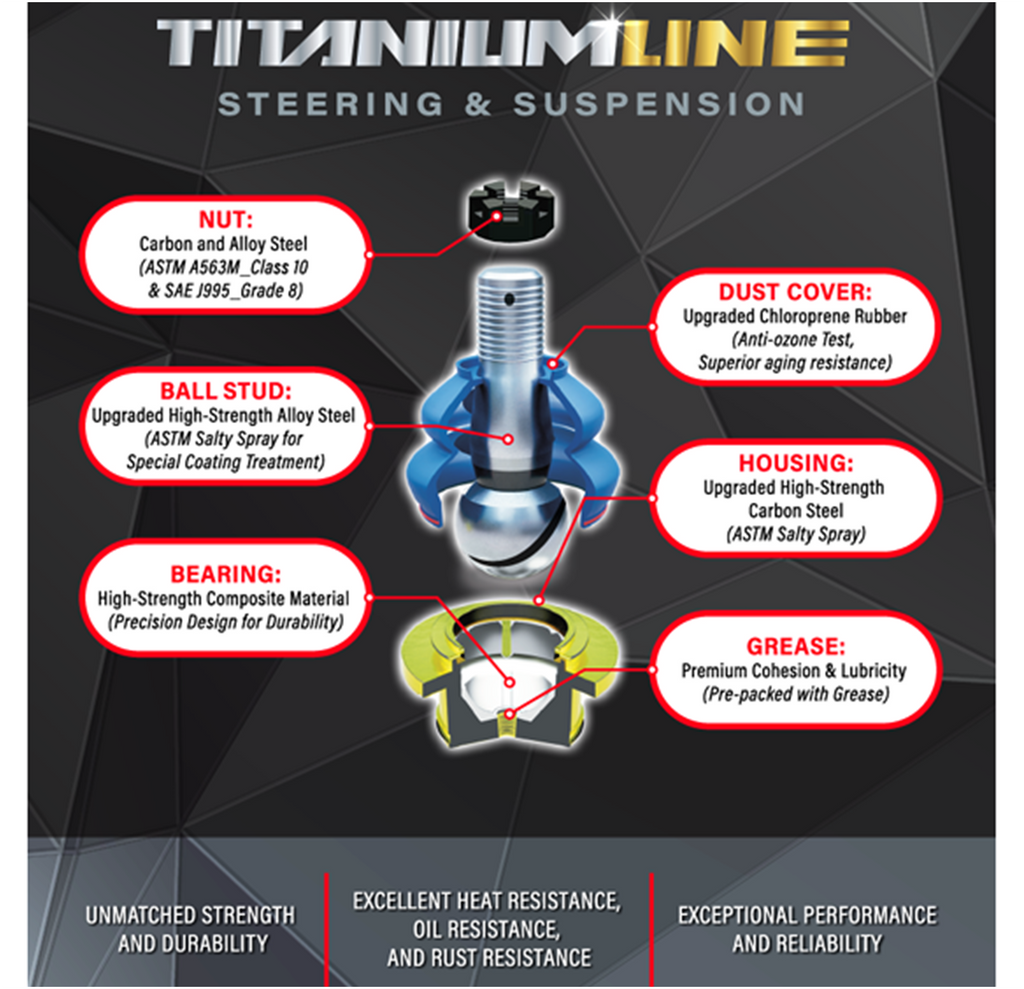 Lifetime Titanium Line Ball Joints Suspension Kit | 2015-2020 Ford F150