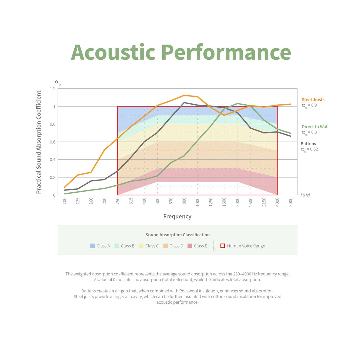 Zest Acoustic Wall Panel